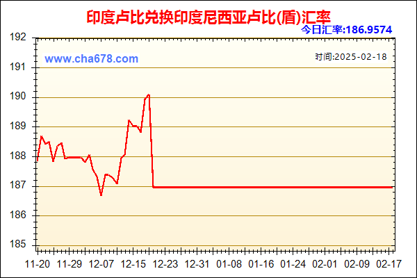 印度卢比兑人民币汇率走势图