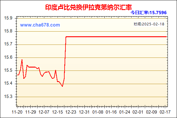 印度卢比兑人民币汇率走势图