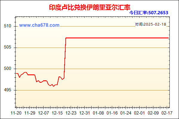 印度卢比兑人民币汇率走势图