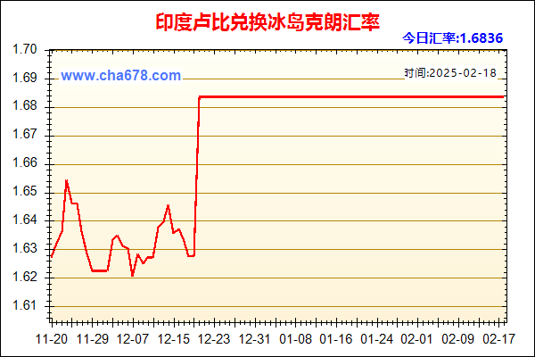 印度卢比兑人民币汇率走势图