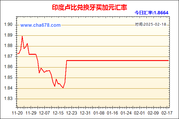 印度卢比兑人民币汇率走势图