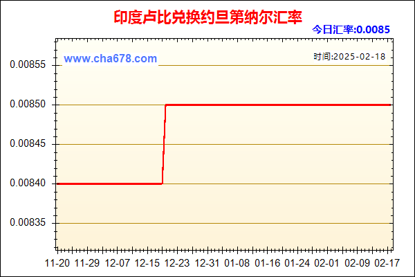 印度卢比兑人民币汇率走势图