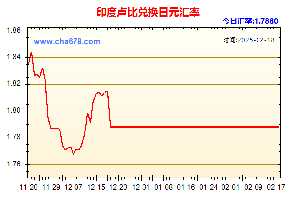 印度卢比兑人民币汇率走势图