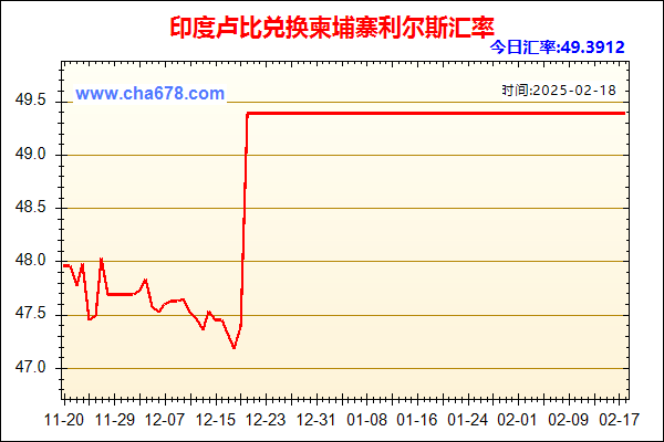 印度卢比兑人民币汇率走势图