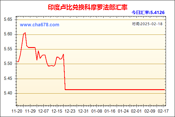 印度卢比兑人民币汇率走势图