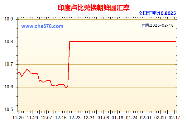 印度卢比兑人民币汇率走势图