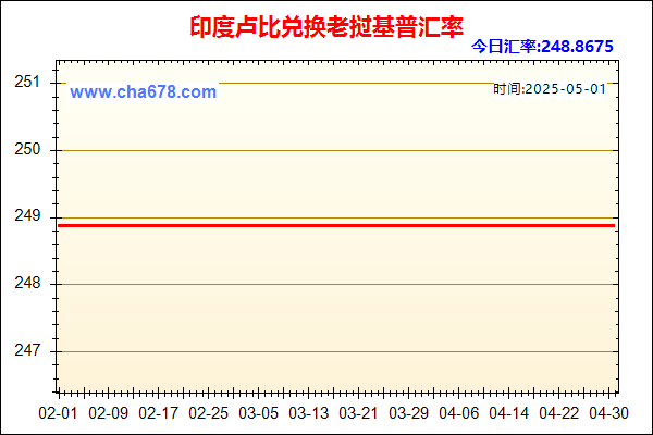 印度卢比兑人民币汇率走势图