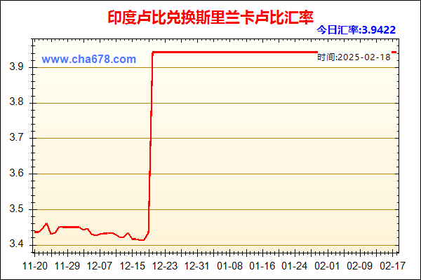 印度卢比兑人民币汇率走势图