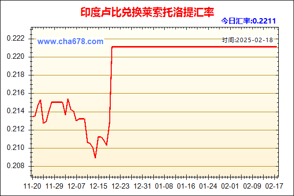 印度卢比兑人民币汇率走势图