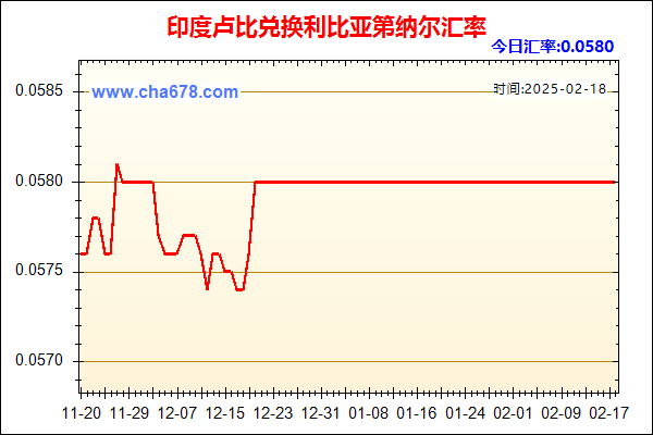 印度卢比兑人民币汇率走势图