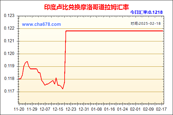 印度卢比兑人民币汇率走势图