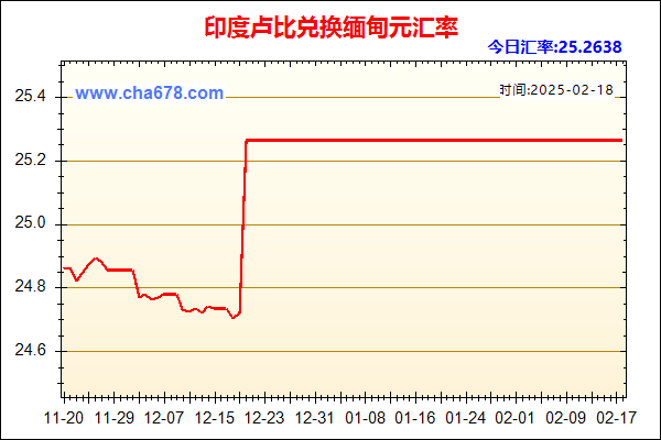 印度卢比兑人民币汇率走势图