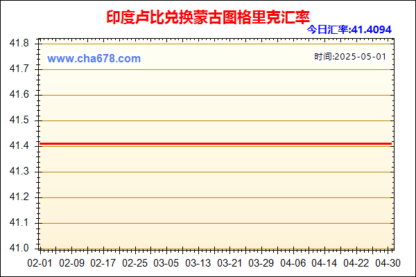 印度卢比兑人民币汇率走势图