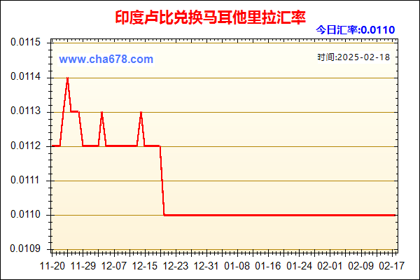 印度卢比兑人民币汇率走势图