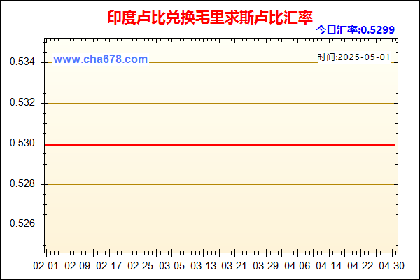 印度卢比兑人民币汇率走势图