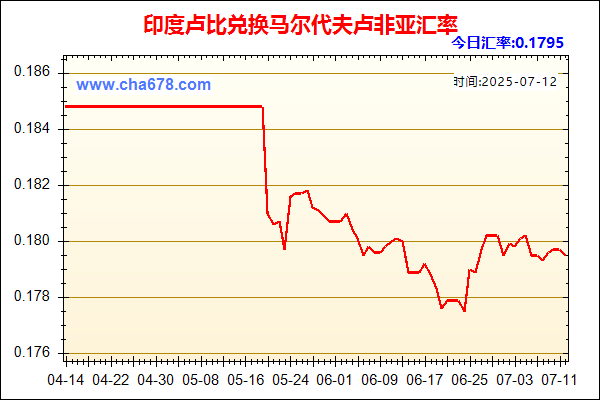 印度卢比兑人民币汇率走势图