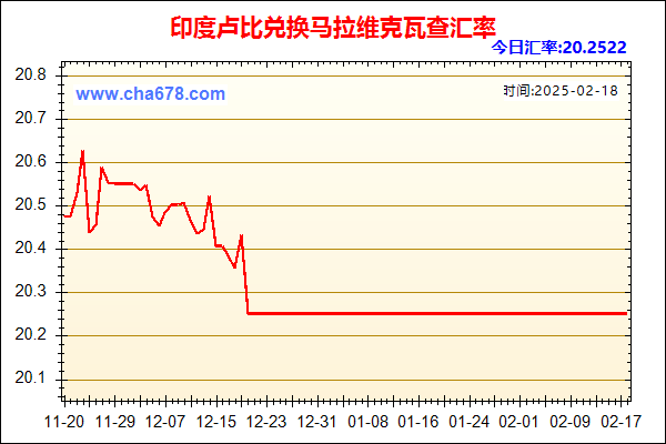 印度卢比兑人民币汇率走势图