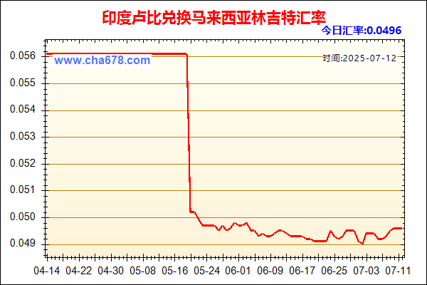 印度卢比兑人民币汇率走势图