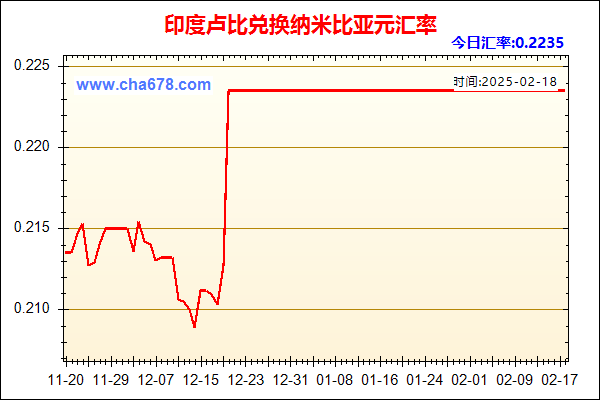 印度卢比兑人民币汇率走势图