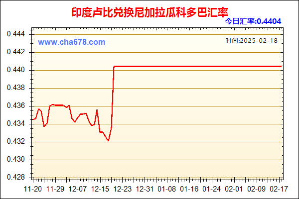 印度卢比兑人民币汇率走势图