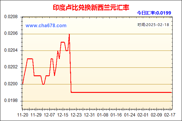 印度卢比兑人民币汇率走势图