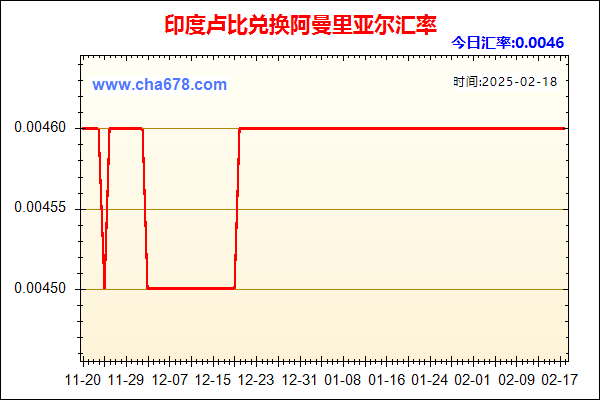 印度卢比兑人民币汇率走势图