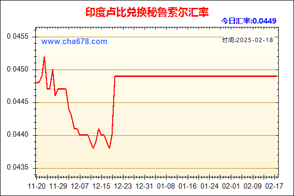 印度卢比兑人民币汇率走势图