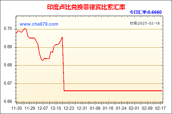 印度卢比兑人民币汇率走势图