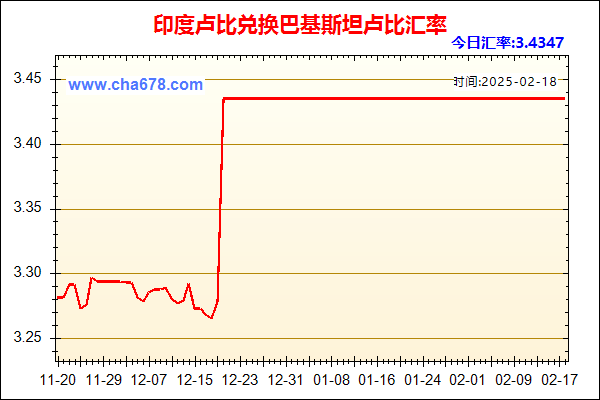 印度卢比兑人民币汇率走势图