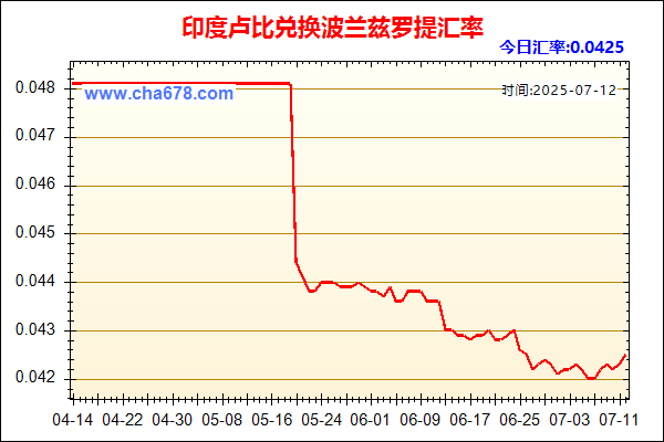 印度卢比兑人民币汇率走势图