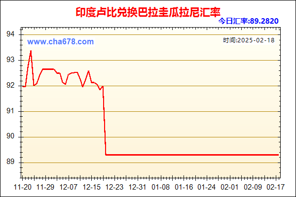 印度卢比兑人民币汇率走势图