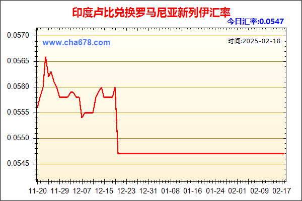 印度卢比兑人民币汇率走势图