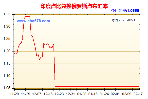 印度卢比兑人民币汇率走势图