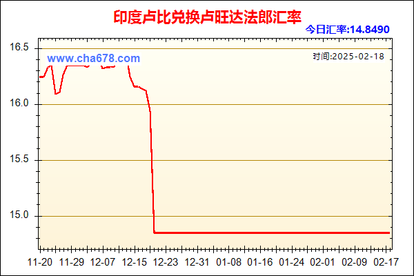 印度卢比兑人民币汇率走势图