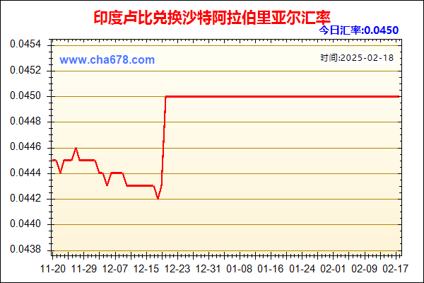 印度卢比兑人民币汇率走势图