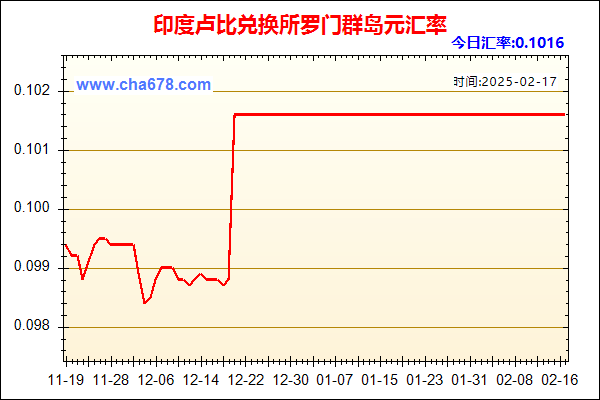 印度卢比兑人民币汇率走势图