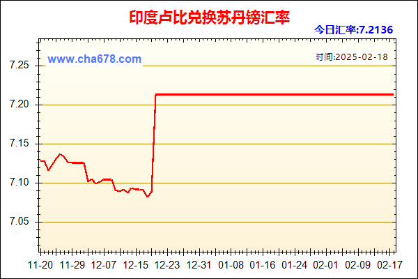 印度卢比兑人民币汇率走势图