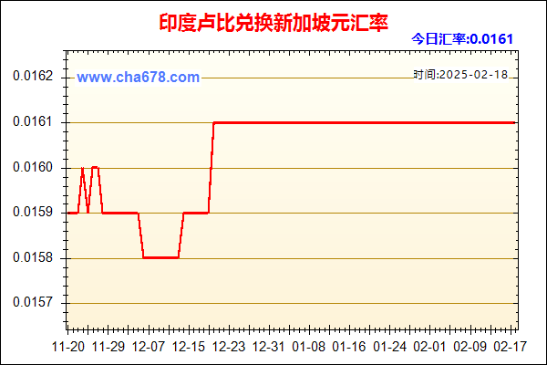 印度卢比兑人民币汇率走势图