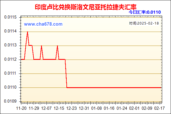 印度卢比兑人民币汇率走势图