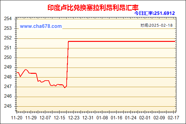 印度卢比兑人民币汇率走势图