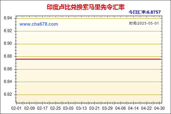 印度卢比兑人民币汇率走势图
