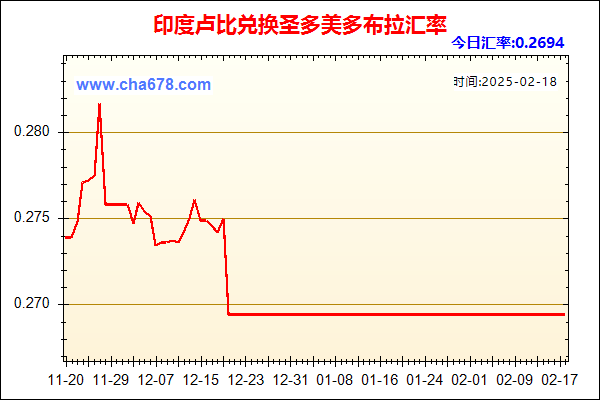 印度卢比兑人民币汇率走势图