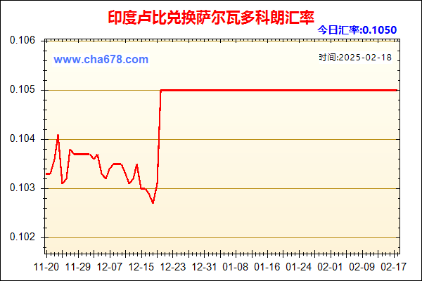 印度卢比兑人民币汇率走势图