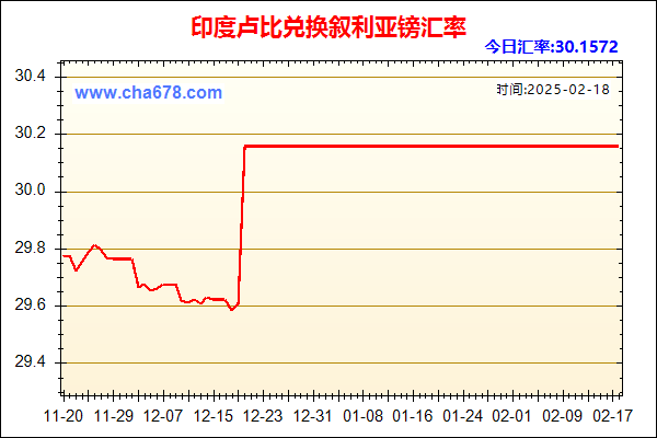 印度卢比兑人民币汇率走势图