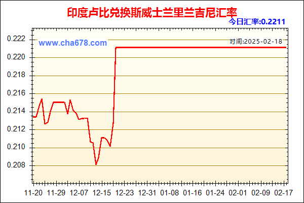 印度卢比兑人民币汇率走势图