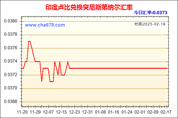 印度卢比兑人民币汇率走势图