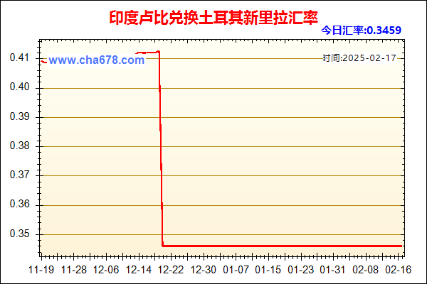 印度卢比兑人民币汇率走势图