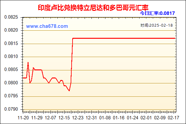 印度卢比兑人民币汇率走势图