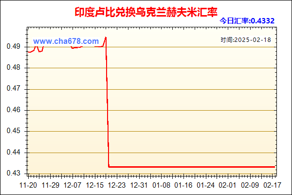 印度卢比兑人民币汇率走势图