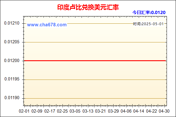 印度卢比兑人民币汇率走势图